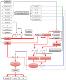 DESC9115 - distCONV Signal Flow - SYSTEM A.png.jpg